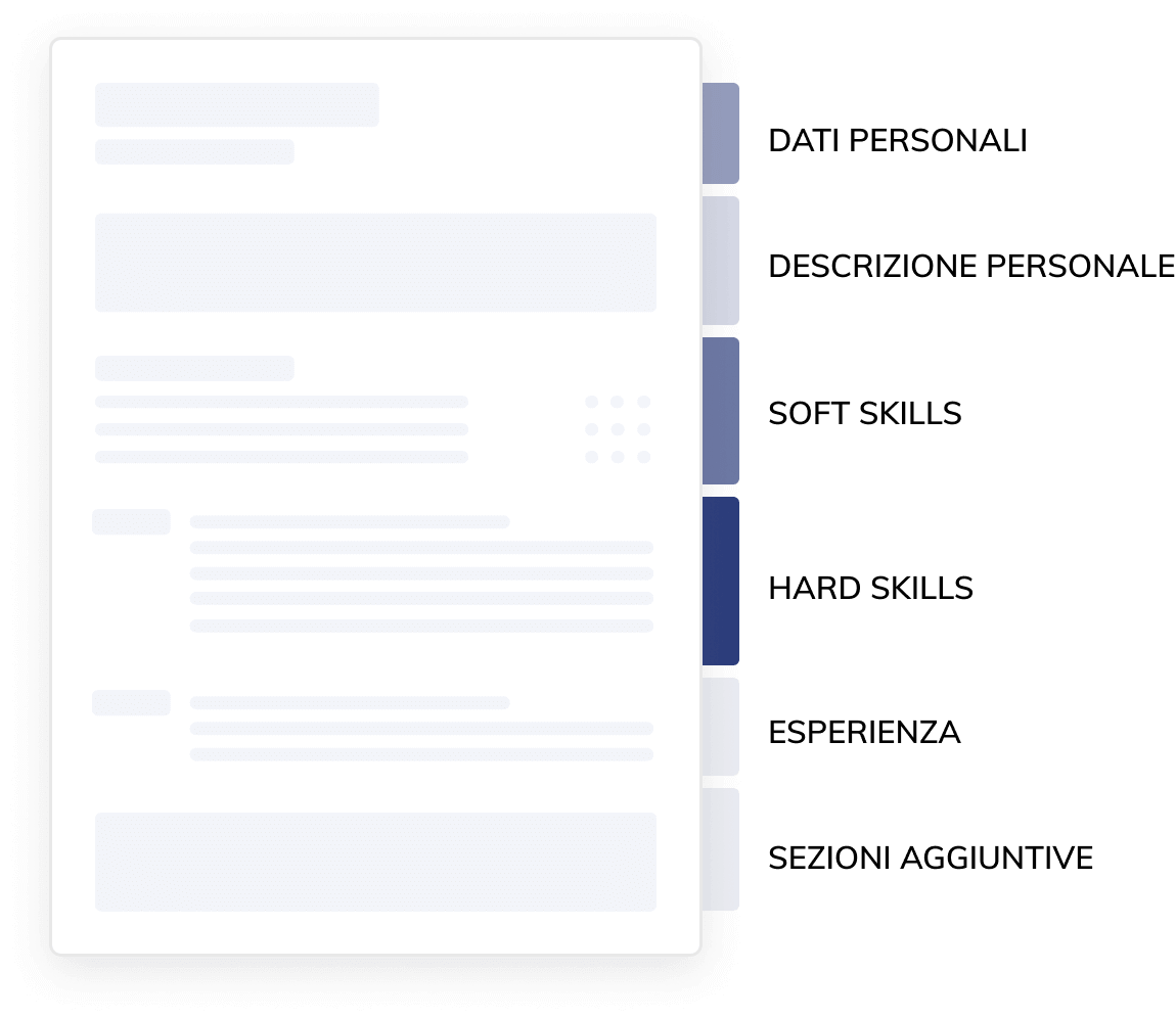 Modello di CV funzionale